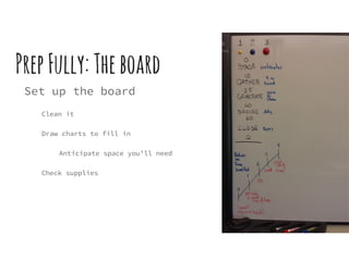 PrepFully:Theboard
Set up the board
Clean it
Draw charts to fill in
Anticipate space you’ll need
Check supplies
 