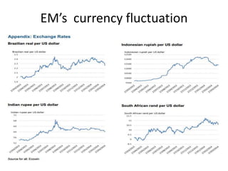 EM’s currency fluctuation
 