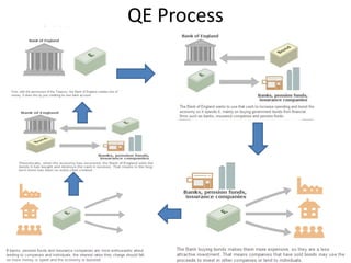 QE Process
 