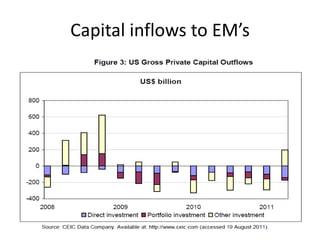 Capital inflows to EM’s
 
