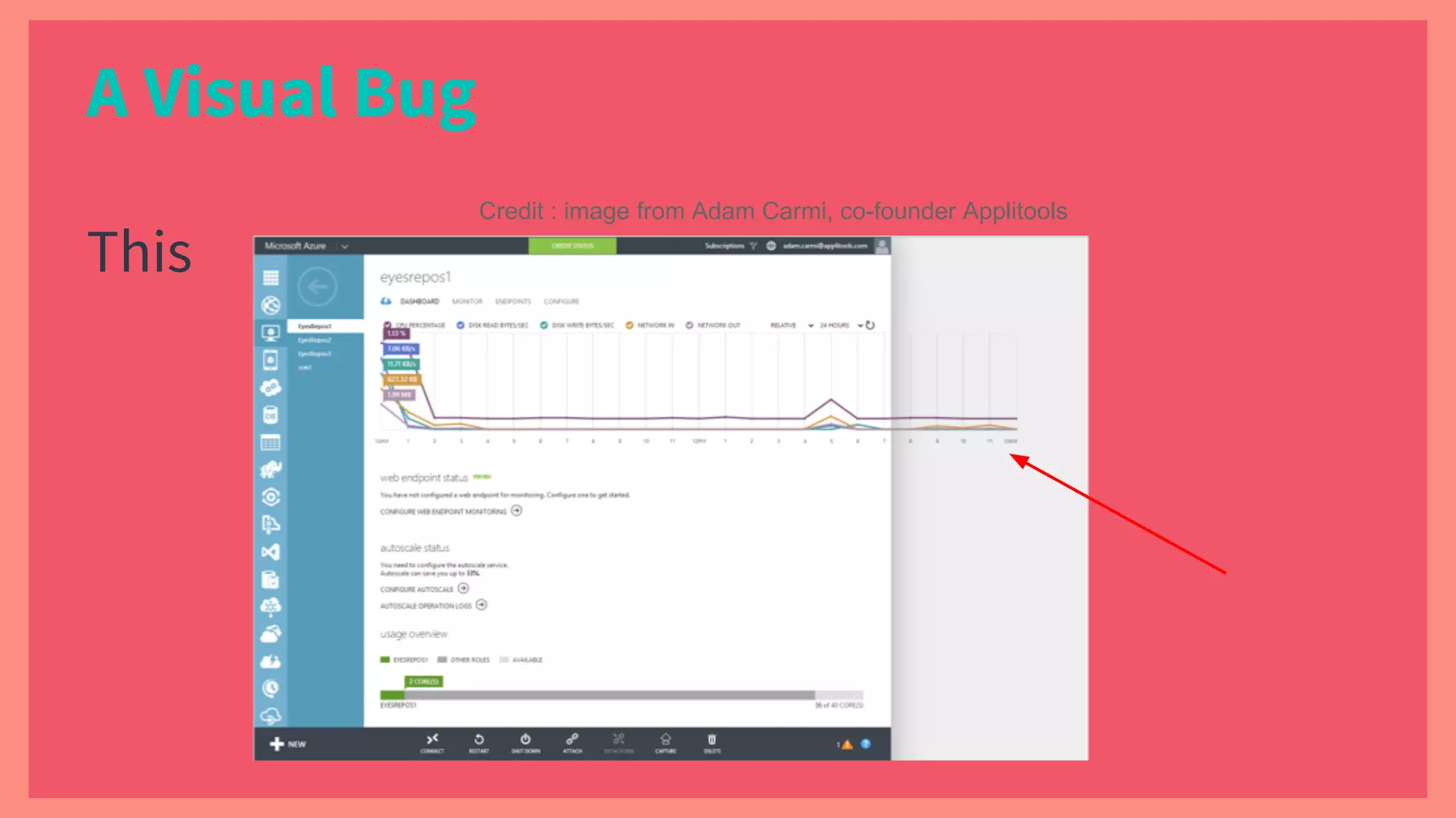 This
Credit : image from Adam Carmi, co-founder Applitools
A Visual Bug
 