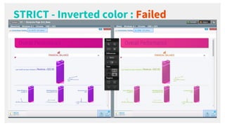 STRICT - Inverted color : Failed
 