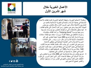 f
‫ا‬‫د‬‫اعزىّب‬‫ٌألػّبي‬ ‫ليبف‬ ‫لبِذ‬ ،‫اٌزّٕٛ٠خ‬ ‫أل٘ذافٙب‬ ‫ا‬‫ب‬‫ٚرؾم١م‬ ،‫اٌخ١ش٠خ‬ ‫ألػّبٌٙب‬
ِٓ ‫ثبٌؼذ٠ذ‬ ‫اإلعالِ١خ‬ ‫اٌخ١ش٠خ‬ ‫ٚاإلفالػ‬ ‫اإلسؽبد‬ ‫عّؼ١خ‬ ٟ‫ف‬ ‫اإلٔغبٔ١خ‬
‫ثؼل‬ ‫ِغ‬ ْٚ‫ثبٌزؼب‬ ‫ٚرٌه‬ ‫األٚي‬ ٓ٠‫رؾش‬ ‫ؽٙش‬ ‫صالي‬ ‫ٚاألٔؾيخ‬ ‫اٌّؾبس٠غ‬
ٓ١١ٍ‫ِؾ‬ ٓ١‫ِٚزجشػ‬ ‫اٌخبسع١خ‬ ‫اٌغٙبد‬.‫ٔفزرٙب‬ ٟ‫اٌز‬ ‫األػّبي‬ ُ٘‫أ‬ ِٓٚ‫ليبف‬:
‫صبسع١خ‬ ‫ِإعغبد‬ ‫ِغ‬ ْٚ‫ثبٌزؼب‬ ‫رٕف١ز٘ب‬ ُ‫ر‬ ٟ‫اٌز‬ ‫ثبٌٕؾبىبد‬ ‫٠زؼٍك‬ ‫ف١ّب‬
‫ِإعغخ‬ ‫ث١ٕٙب‬ ِٓٚ"Helping Hand"،‫ؽفبمبد‬ ‫ليبف‬ ‫ّػذ‬‫ص‬ٚ
‫ٚػشثبد‬‫اٌىٛد‬ ‫ِٕيمخ‬ ٟ‫ف‬ ‫ٌألىفبي‬-،‫ث١شٚد‬‫ِٕٙب‬ ‫اعزفبد‬110‫ػببالد‬
‫عٛس٠خ‬‫ٔبصؽخ‬.‫وّب‬ُ‫ر‬‫رٛص٠غ‬280ُ٘‫أ‬ ٍٝ‫ػ‬ ٞٛ‫رؾز‬ ‫ػ١ٕ١خ‬ ‫ؽقخ‬
‫ص٠ذ‬ ،‫أسص‬ ،‫عىش‬ ِٓ ‫ٌألعشح‬ ‫األٌٚ١خ‬ ‫ادؽز١بعبد‬...‫اٌؼببالد‬ ٍٝ‫ػ‬
‫اٌٍجٕبٔ١خ‬ ‫ٚاألعش‬ ‫إٌبصؽخ‬ ‫اٌغٛس٠خ‬‫اٌّؾزبعخ‬،‫إٌبػّخ‬ ٟ‫ِٕيمز‬ ٟ‫ف‬
‫اٌغٕٛة‬ ٟ‫ف‬ ٓ١‫ِٚشٚؽ‬.‫عبٔت‬ ٌٝ‫ئ‬‫ٔظّذ‬ ،‫رٌه‬‫ٌٍض١بة‬ ‫ا‬‫ب‬‫ِؼشم‬ ‫ليبف‬
ُ١‫ِخ‬ ٟ‫ف‬ ‫اٌّغزؼٍّخ‬"ٞٚ‫اٌجذا‬"‫ؽ١ش‬ ،‫ىشاثٍظ‬ ‫ِٕيمخ‬ ٟ‫ف‬‫لقذ‬‫اٌّؼشك‬
140ٚ ‫ٔبصؽخ‬ ‫عٛس٠خ‬ ‫ػببٍخ‬105،‫فم١شح‬ ‫فٍغي١ٕ١خ‬ ‫أعش‬‫ٚوبٔذ‬‫ٌٍؼببالد‬
ٟ‫اٌز‬ ‫اٌّالثظ‬ ِٓ ‫٠ٕبعجٙب‬ ‫ِب‬ ‫اصز١بس‬ ٟ‫ف‬ ‫اٌؾش٠خ‬‫رؾزبعٙب‬.
‫ّخ‬١‫ِذسع‬ ‫ؽمببت‬ ‫رٛص٠غ‬ٍٝ‫ػ‬ ‫ٚلشىبع١خ‬268ٟ‫ف‬ ٍّْٛ‫٠زؼ‬ ‫ا‬‫ب‬٠‫عٛس‬ ‫ا‬‫ب‬‫ىبٌج‬
‫ِذسعخ‬"َ‫اٌغال‬"‫لٍٛة‬ ٌٝ‫ئ‬ ‫اٌغشٚس‬ ً‫أدص‬ ٞ‫اٌز‬ ‫األِش‬ ،‫إٌبػّخ‬ ‫ِٕيمخ‬ ٟ‫ف‬
ُٙ‫وزج‬ ٍّْٛ‫٠ؾ‬ ‫وبٔٛا‬ ٓ٠‫اٌز‬ ‫األىفبي‬‫أو١بط‬ ٟ‫ف‬،‫عٛداء‬‫ّٙٛا‬‫ع‬ٛ‫ٚر‬‫ثبٌؾىش‬
ٌُٙ ٓ١ّ‫اٌذاػ‬ ‫ٌغّ١غ‬ ‫ٚاٌزمذ٠ش‬.
‫خالل‬ ‫انخيريت‬ ‫األػمال‬
‫األول‬ ‫حشريه‬ ‫شهر‬
 