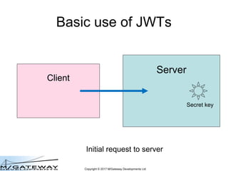 QEWD.js, JSON Web Tokens & MicroServices