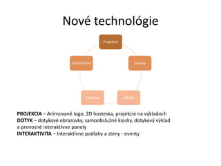 Nové technológie
                                          Projekcia




                      Interaktivita                         Zábava




                               Fantázia               Zážitok



PROJEKCIA – Animované logo, 2D hosteska, projekcie na výkladoch
DOTYK – dotykové obrazovky, samoobslužné kiosky, dotykový výklad
a prenosné interaktívne panely
INTERAKTIVITA – Interaktívne podlahy a steny - eventy
 