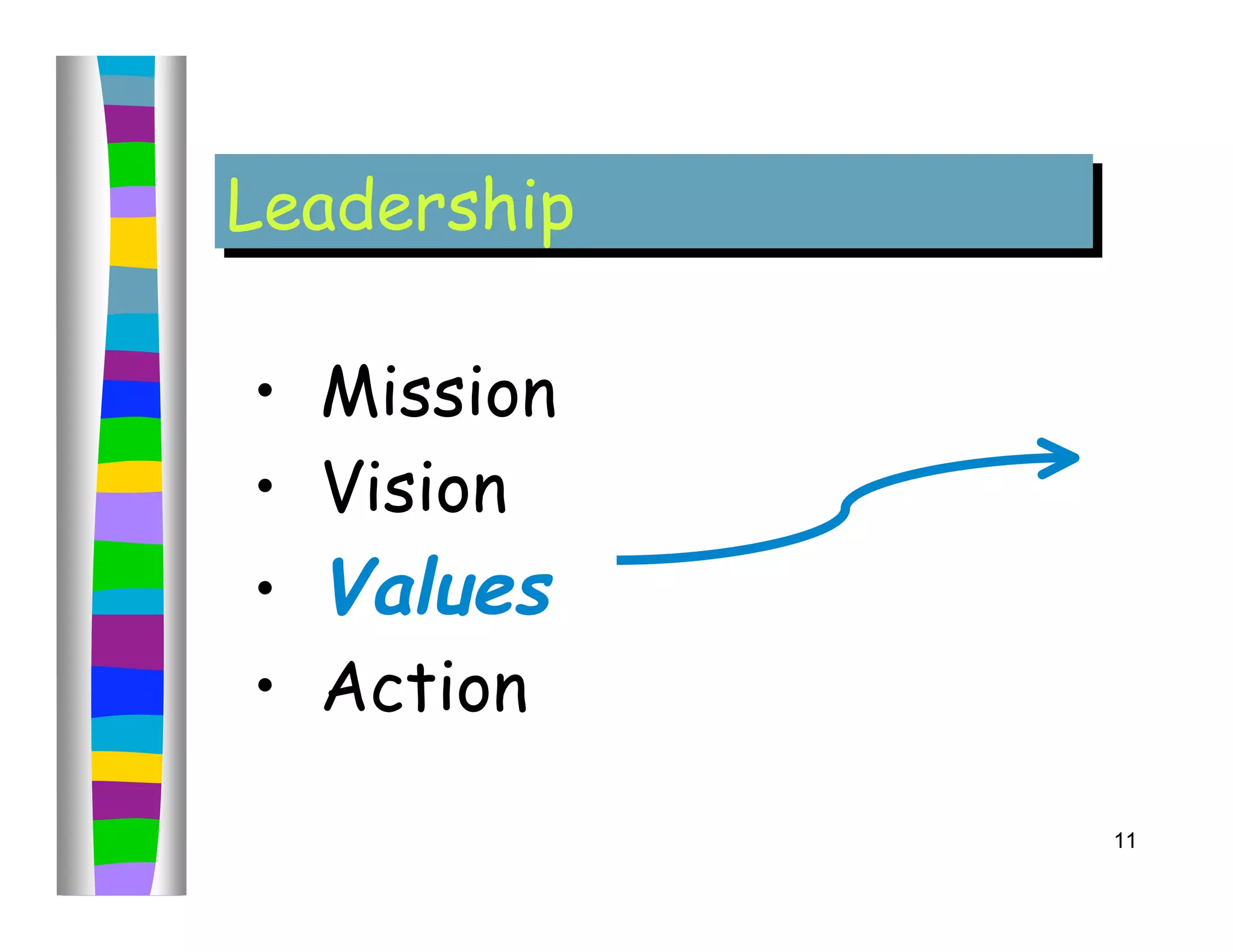 Leadership
Leadership

•   Mission
•   Vision
•   Values
•   Action

              11
 