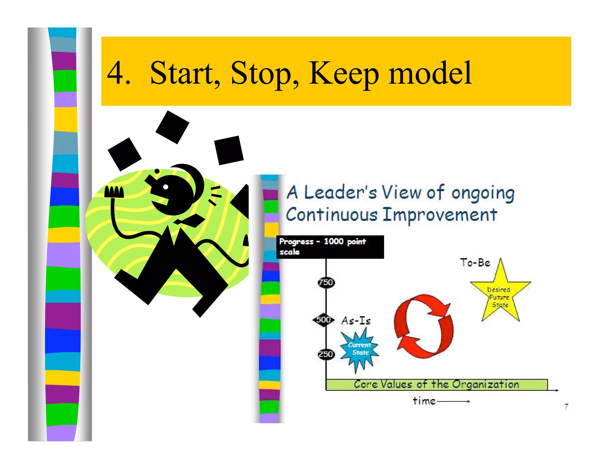 4. Start, Stop, Keep model




                             26
 