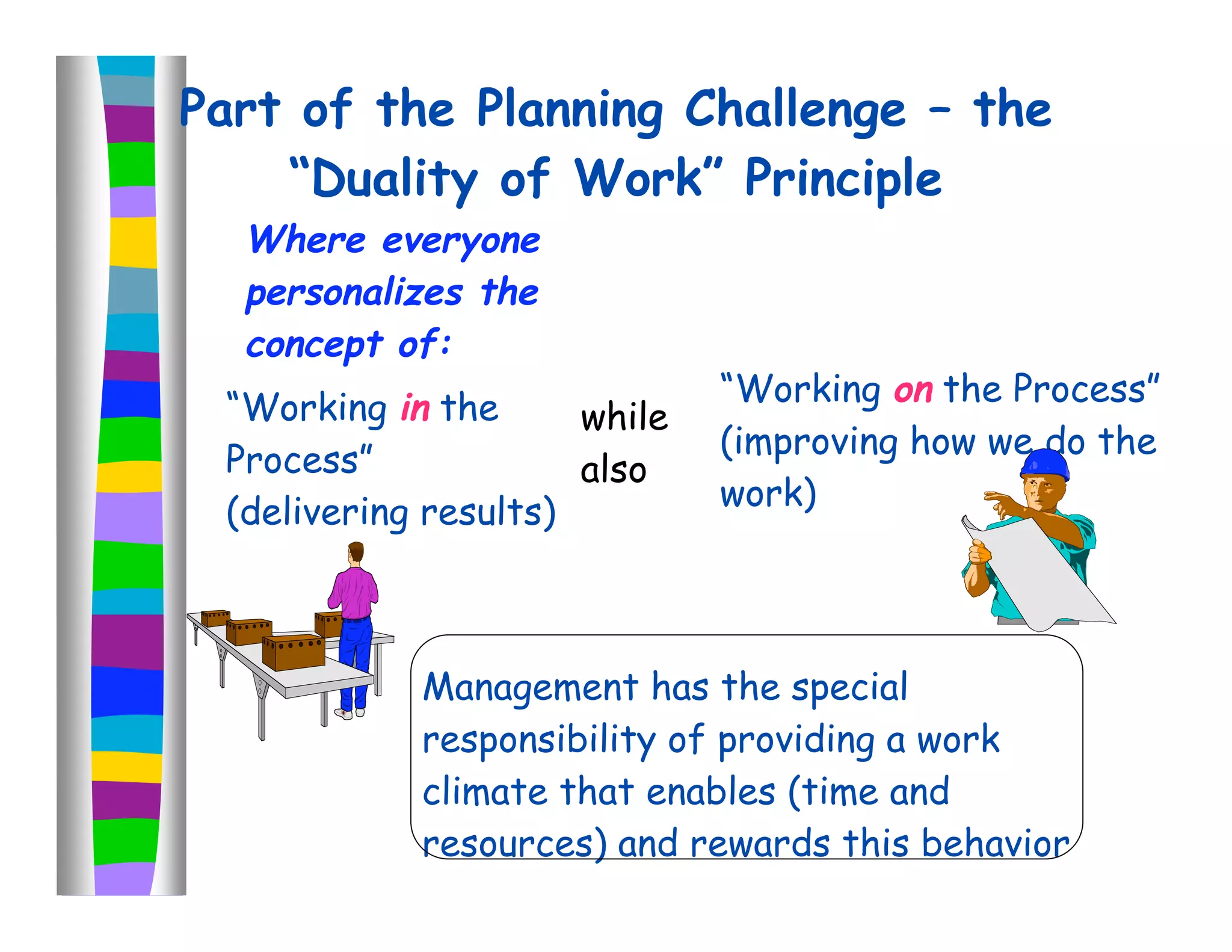 Part of the Planning Challenge – the
    “Duality of Work” Principle
  Where everyone
  personalizes the
  concept of:
 “Working in the              “Working on the Process”
                      while
                              (improving how we do the
 Process”             also
                              work)
 (delivering results)



            Management has the special
            responsibility of providing a work
            climate that enables (time and
            resources) and rewards this behavior
 