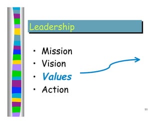 Leadership
Leadership

•   Mission
•   Vision
•   Values
•   Action

              11
 