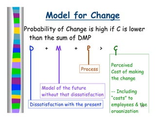 Model for Change
Probability of Change is high if C is lower
  than the sum of DMP
 D      +    M       +     P       >    C

                                       Perceived
                         Process
                                       Cost of making
                                       the change

       Model of the future
                                       -- Including
       without that dissatisfaction
                                       “costs” to
  Dissatisfaction with the present     employees & the
                                                    29

                                       organization
 