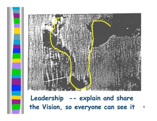 Leadership -- explain and share
the Vision, so everyone can see it   6
 