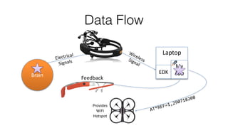 Listen & Train
• Listening:
• Call EE_CognitivSetActiveActions with mask of Actions
• Call EE_CognitivSetTrainingAction with the ID of the action to train
• Call EE_CognitivSetTrainingControl with COG_START
• On EE_CognitivEventGetType of EE_CognitivTrainingSucceeded call
EE_CognitivSetTrainingControl with COG_ACCEPT
 