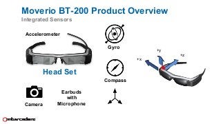Moverio BT-200 Product Overview
Integrated Sensors
Accelerometer
Compass
Gyro
Head Set
Camera
Earbuds
with
Microphone
+x
+y
+z
 