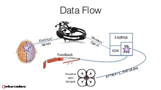 Laptop
EDK
My	
  
App
Data Flow
Electrical	
  
Signals
Wireless	
  Signal
AT*REF=1,290718208
Provides	
  
WiFi	
  	
  
Hotspot
Feedback
 