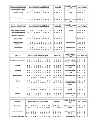VERDURAS E LEGUMES QUANTAS VEZES VOCÊ COME UNIDADE
PORÇÃO MÉDIA
(M)
SUA PORÇÃO
Outras verduras cozidas
(acelga, espinafre, N 1 2 3 4 5 6 7 8 9 10 D S M A 1 colher de servir P M G E
escarola, couve) (30g)
Brócolis, couve-flor, repolho N 1 2 3 4 5 6 7 8 9 10 D S M A 1 ramo ou P M G E
2 colheres de sopa
(30g)
MOLHOS E TEMPEROS QUANTAS VEZES VOCÊ COME UNIDADE
PORÇÃO MÉDIA
(M)
SUA PORÇÃO
Óleo, azeite ou vinagrete N 1 2 3 4 5 6 7 8 9 10 D S M A 1 fio (5ml) P M G E
para tempero de salada
Maionese, molho para
salada, N 1 2 3 4 5 6 7 8 9 10 D S M A 1 colher de chá (4g) P M G E
patê, chantilly
Sal para tempero N 1 2 3 4 5 6 7 8 9 10 D S M A 1 pitada (0,35g) P M G E
de salada
Condimentos N 1 2 3 4 5 6 7 8 9 10 D S M A 1 pitada (0,35g) P M G E
FRUTAS QUANTAS VEZES VOCÊ COME UNIDADE
PORÇÃO MÉDIA
(M)
SUA PORÇÃO
Laranja, mexerica, abacaxi N 1 2 3 4 5 6 7 8 9 10 D S M A 1 unidade média ou P M G E
1 fatia grande (180g)
Banana N 1 2 3 4 5 6 7 8 9 10 D S M A 1 unidade média P M G E
(86g)
Maçã, pêra N 1 2 3 4 5 6 7 8 9 10 D S M A 1 unidade média P M G E
(110g)
Melão, melancia N 1 2 3 4 5 6 7 8 9 10 D S M A 1 fatia média (150g) P M G E
Mamão N 1 2 3 4 5 6 7 8 9 10 D S M A 1 fatia média ou P M G E
½ unidade média
(160g)
Goiaba N 1 2 3 4 5 6 7 8 9 10 D S M A 1 unidade grande P M G E
(225g)
Abacate N 1 2 3 4 5 6 7 8 9 10 D S M A 2 colheres de sopa P M G E
cheias (90g)
BEBIDAS QUANTAS VEZES VOCÊ COME UNIDADE
PORÇÃO MÉDIA
(M)
SUA PORÇÃO
Suco natural N 1 2 3 4 5 6 7 8 9 10 D S M A 1/2 copo americano P M G E
(80ml)
Suco industrializado N 1 2 3 4 5 6 7 8 9 10 D S M A 1 copo de requeijão P M G E
(240ml)
Café ou chá sem açúcar N 1 2 3 4 5 6 7 8 9 10 D S M A 2 xícaras de café P M G E
 