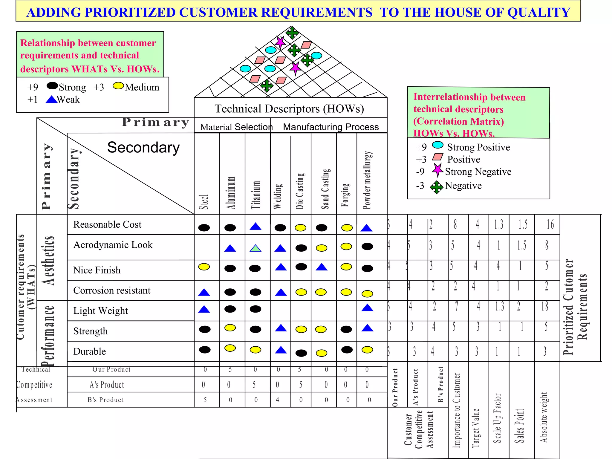 QUALITY FUCTION DEPLOYMENT | PPT