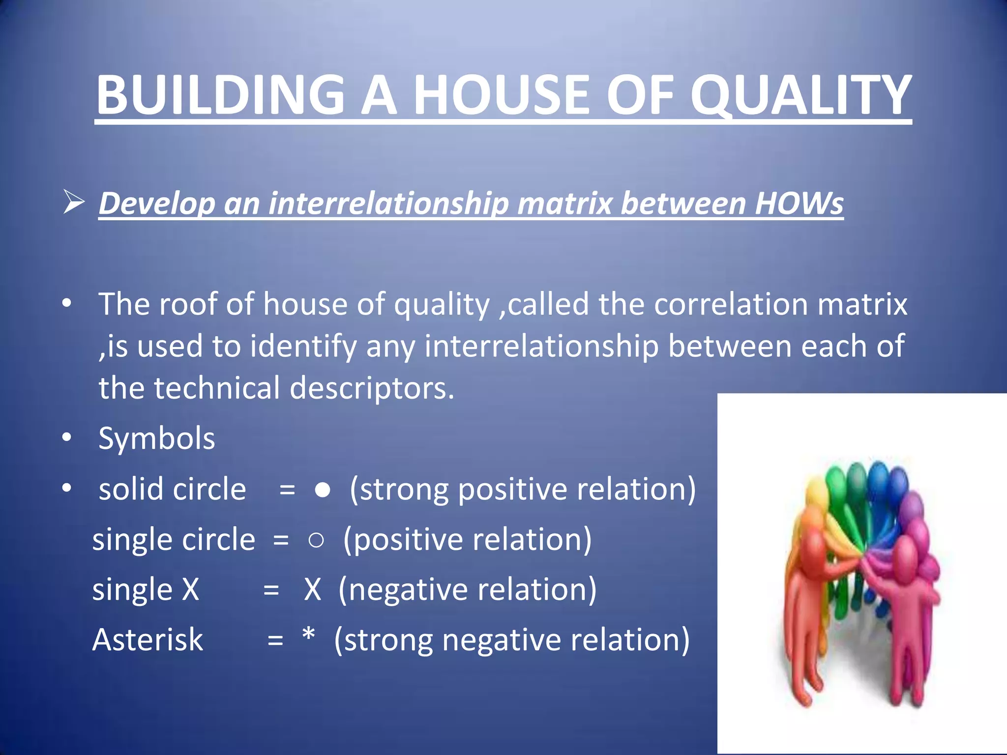 BUILDING A HOUSE OF QUALITY
 Develop an interrelationship matrix between HOWs

• The roof of house of quality ,called the correlation matrix
  ,is used to identify any interrelationship between each of
  the technical descriptors.
• Symbols
• solid circle = ● (strong positive relation)
  single circle = ○ (positive relation)
  single X     = X (negative relation)
  Asterisk      = * (strong negative relation)
 
