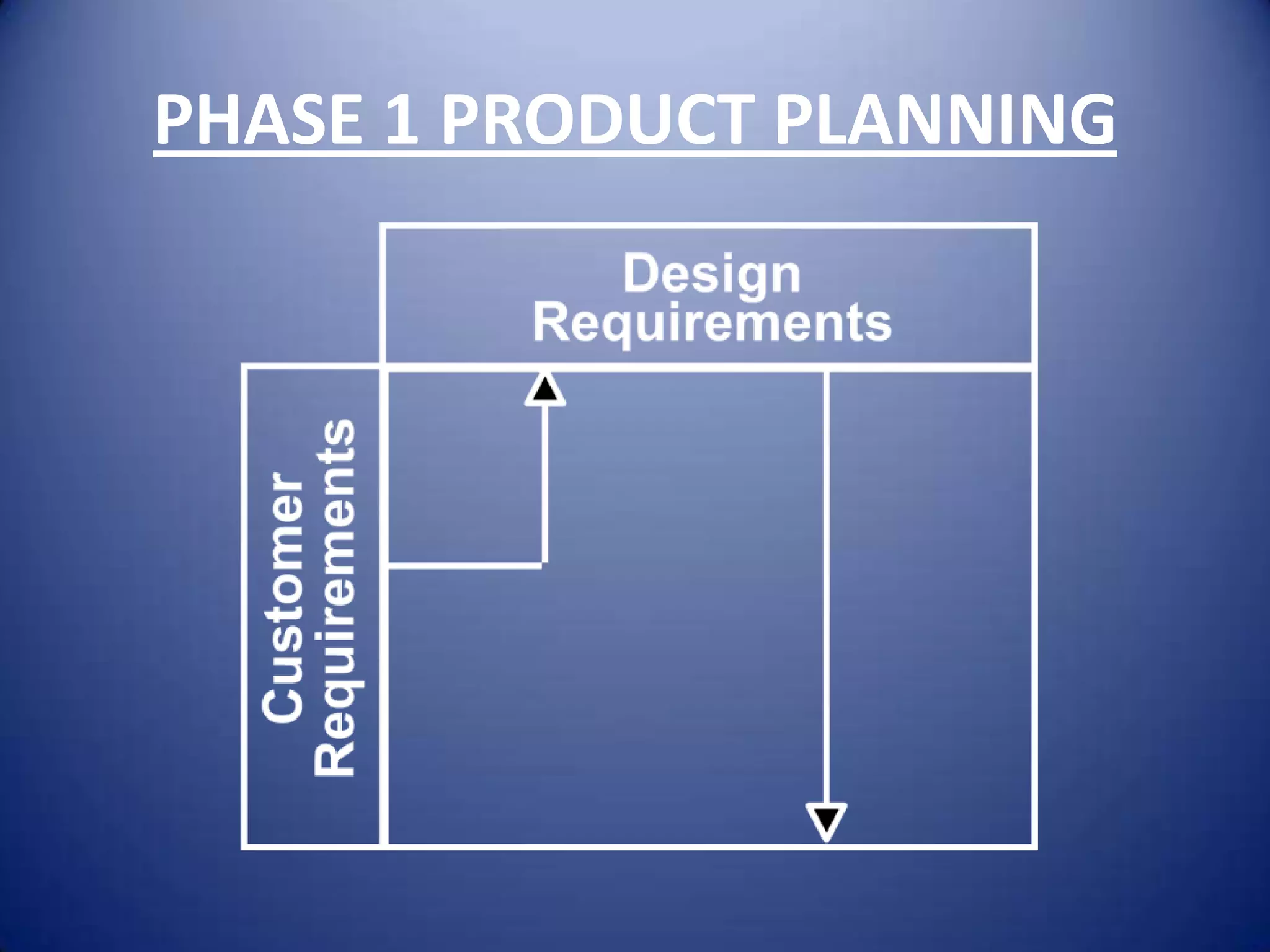 PHASE 1 PRODUCT PLANNING
 
