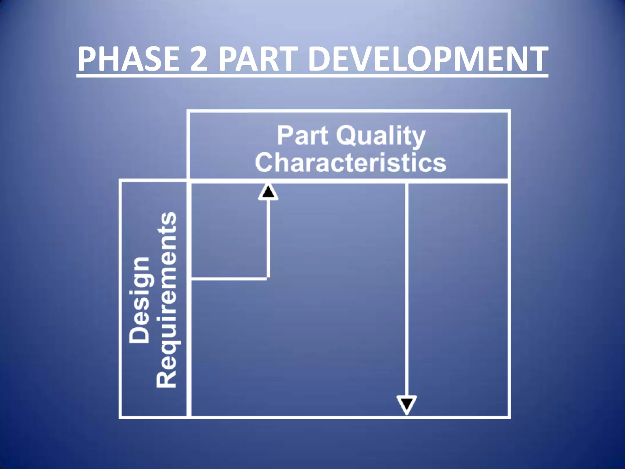 PHASE 2 PART DEVELOPMENT
 