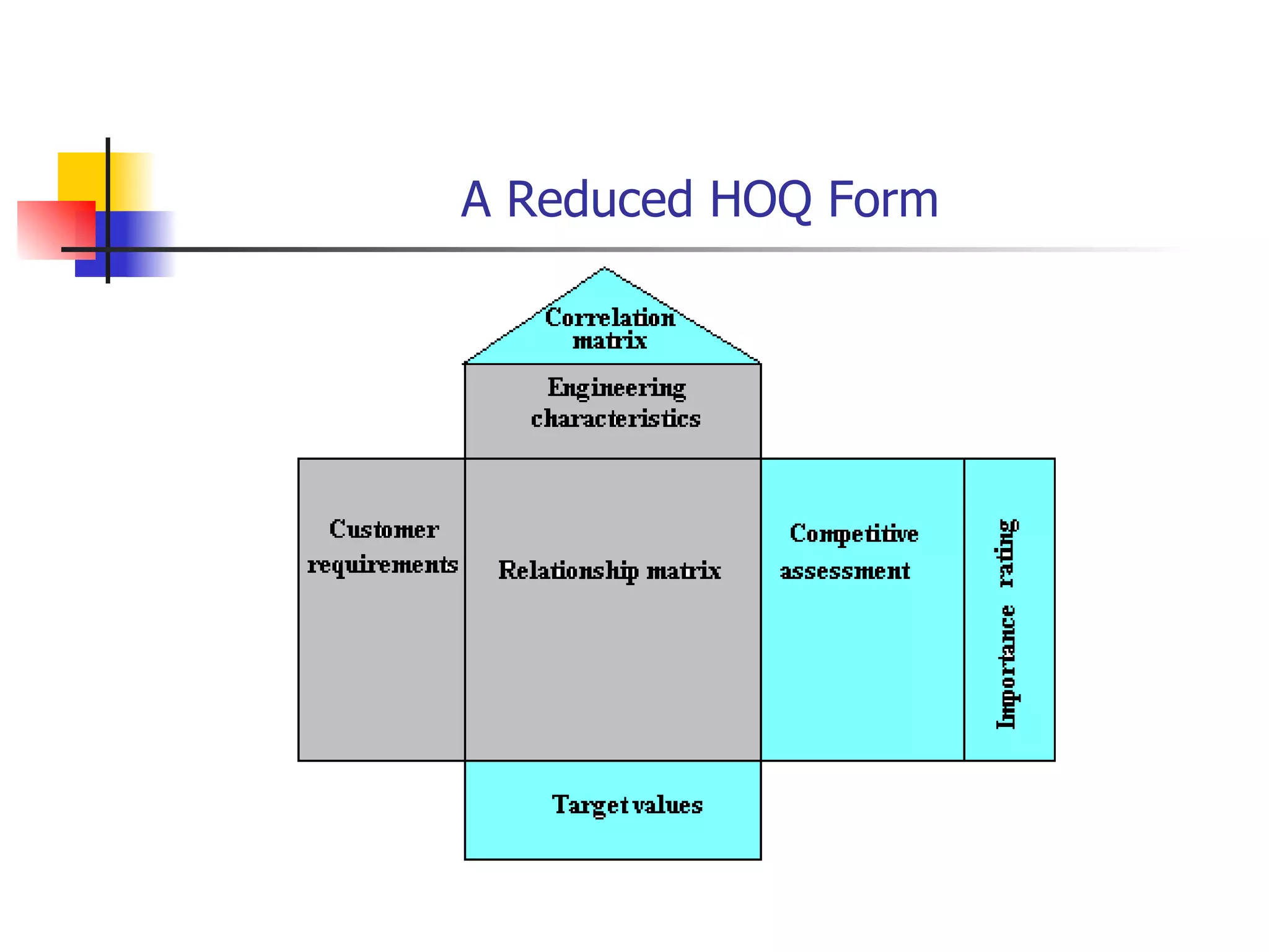 A Reduced HOQ Form 