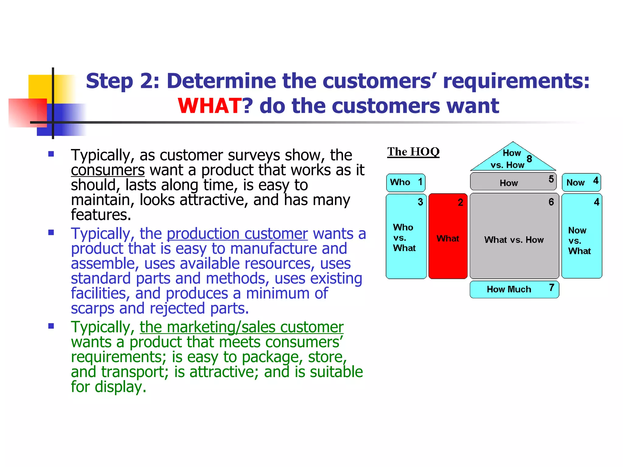 Step 2: Determine the customers’ requirements:  WHAT  do the customers want? Typically, as customer surveys show, the  consumers  want a product that works as it should, lasts along time, is easy to maintain, looks attractive, and has many features. Typically, the  production customer  wants a product that is easy to manufacture and assemble, uses available resources, uses standard parts and methods, uses existing facilities, and produces a minimum of scarps and rejected parts. Typically,  the marketing/sales customer  wants a product that meets consumers’ requirements; is easy to package, store, and transport; is attractive; and is suitable for display. 