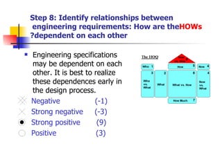 Step 8: Identify relationships between engineering requirements: How are the  HOWs  dependent on each other? Engineering specifications may be dependent on each other. It is best to realize these dependences early in the design process. Negative  (-1) Strong negative  (-3) Strong positive  (9) Positive  (3) 