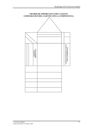 Despliegue de la Función Calidad


                     GRADOS DE IMPORTANCIA DEL CLIENTE
                 COMPARACION DEL CLIENTE CON LA COMPETENCIA




                                                               COMPARACIONES DEL CLIENTE
                                                                  CON LA COMPETENCIA
                                    IMPORTANCIA
                                      GRADO DE




© José D. Salinas                                                                          27
Fecha de Revisión: 01 Agosto 2005
 