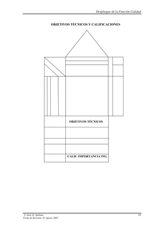 Despliegue de la Función Calidad


                          OBJETIVOS TÉCNICOS Y CALIFICACIONES




                                     OBJETIVOS TÉCNICOS




                                    CALIF. IMPORTANCIA ING.




© José D. Salinas                                                                54
Fecha de Revisión: 01 Agosto 2005
 