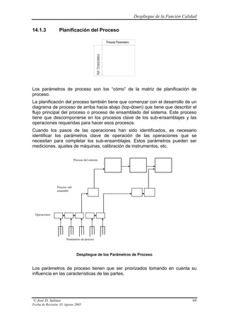 Despliegue de la Función Calidad


14.1.3            Planificación del Proceso




Los parámetros de proceso son los “cómo” de la matriz de planificación de
proceso.
La planificación del proceso también tiene que comenzar con el desarrollo de un
diagrama de proceso de arriba hacia abajo (top-down) que tiene que describir el
flujo principal del proceso o proceso de ensamblado del sistema. Este proceso
tiene que descomponerse en los procesos clave de los sub-ensamblajes y las
operaciones requeridas para hacer esos procesos.
Cuando los pasos de las operaciones han sido identificados, es necesario
identificar los parámetros clave de operación de las operaciones que se
necesitan para completar los sub-ensamblajes. Estos parámetros pueden ser
mediciones, ajustes de máquinas, calibración de instrumentos, etc.

                              Proceso del sistema




                Proceso sub
                ensamble




 Operaciones




                       Parámetros de proceso




                                Despliegue de los Parámetros de Proceso


Los parámetros de proceso tienen que ser priorizados tomando en cuenta su
influencia en las características de las partes.




© José D. Salinas                                                                         69
Fecha de Revisión: 01 Agosto 2005
 