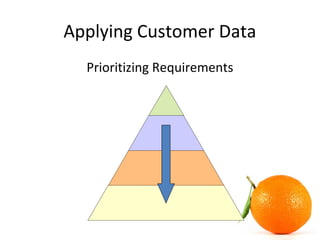 Applying Customer Data
Prioritizing Requirements
 