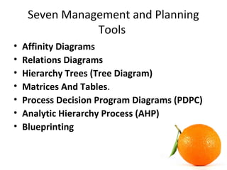 Seven Management and Planning
Tools
• Affinity Diagrams
• Relations Diagrams
• Hierarchy Trees (Tree Diagram)
• Matrices And Tables.
• Process Decision Program Diagrams (PDPC)
• Analytic Hierarchy Process (AHP)
• Blueprinting
 