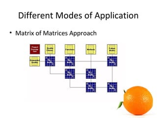 Different Modes of Application
• Matrix of Matrices Approach
 