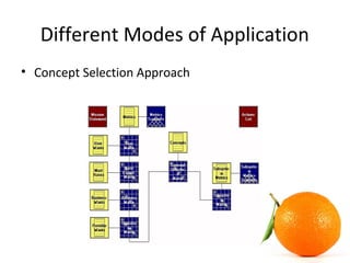 Different Modes of Application
• Concept Selection Approach
 