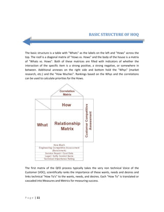 QFD | PDF | Business | Business and Finance