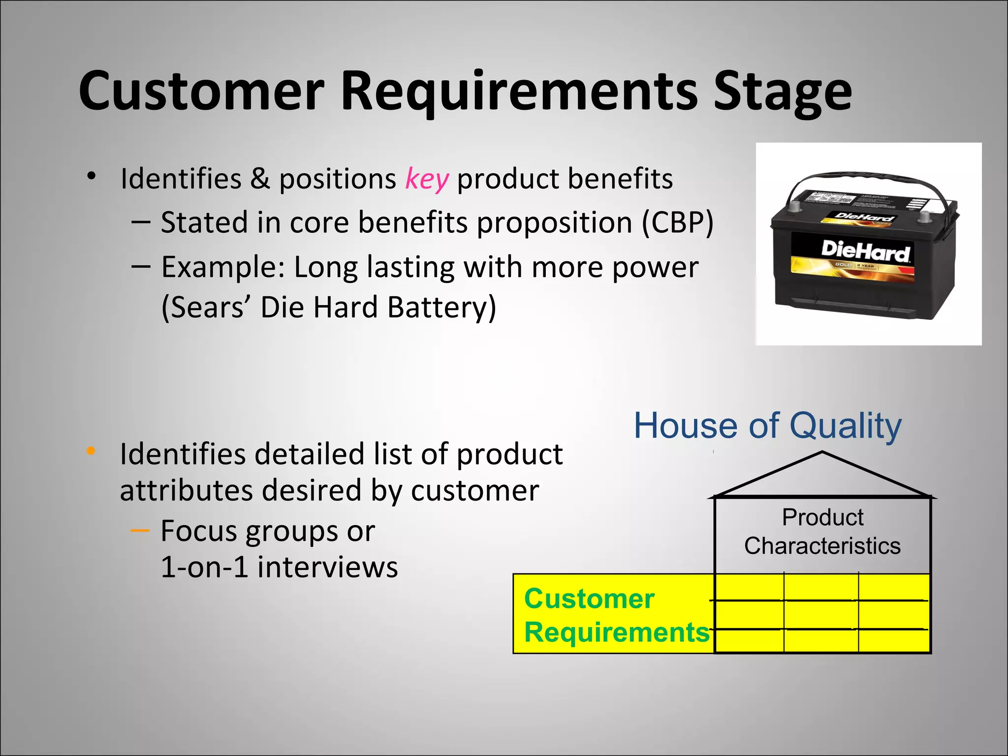 Customer Requirements Stage
• Identifies & positions key product benefits
– Stated in core benefits proposition (CBP)
– Example: Long lasting with more power
(Sears’ Die Hard Battery)
• Identifies detailed list of product
attributes desired by customer
– Focus groups or
1-on-1 interviews
House of Quality
Customer
Requirements
Product
Characteristics
 