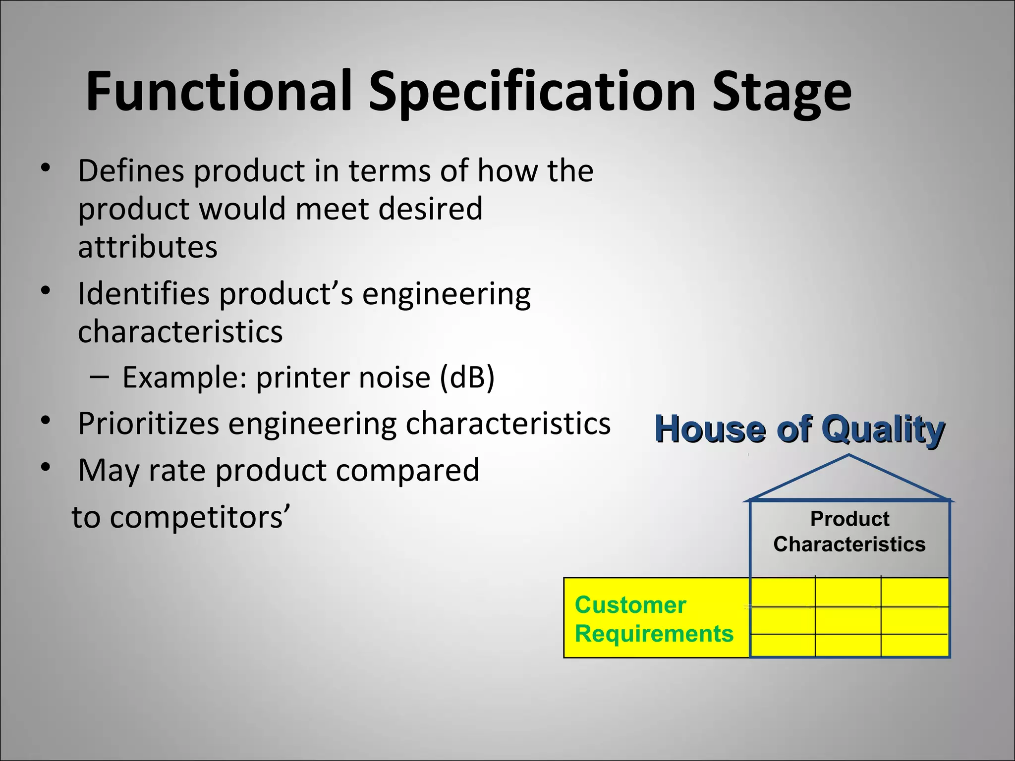 Functional Specification Stage
• Defines product in terms of how the
product would meet desired
attributes
• Identifies product’s engineering
characteristics
– Example: printer noise (dB)
• Prioritizes engineering characteristics
• May rate product compared
to competitors’
House of QualityHouse of Quality
Customer
Requirements
Product
Characteristics
 