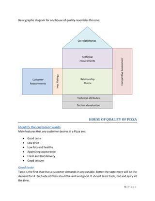 9 | P a g e
Basic graphic diagram for any house of quality resembles this one:
HOUSE OF QUALITY OF PIZZA
Identify the customer wants
Main features that any customer desires in a Pizza are:
Good taste
Low price
Low fats and healthy
Appetizing appearance
Fresh and Hot delivery
Good texture
Good taste
Taste is the first that that a customer demands in any eatable. Better the taste more will be the
demand for it. So, taste of Pizza should be well and good. It should taste fresh, hot and spicy all
the time.
Co-relationships
Technical
requirements
Relationship
Matrix
Customer
Requirements
Technical attributes
Technical evaluation
Imp.Ratings
CompetitiveAssessment
 