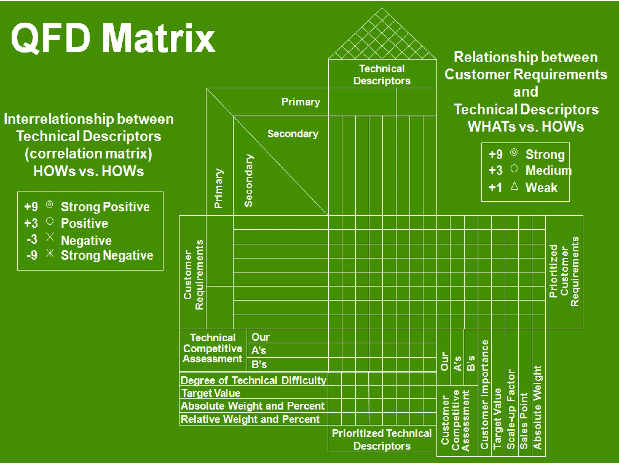 Qfd house of quality | PDF