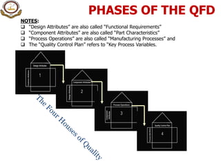 Qfd house of quality | PDF