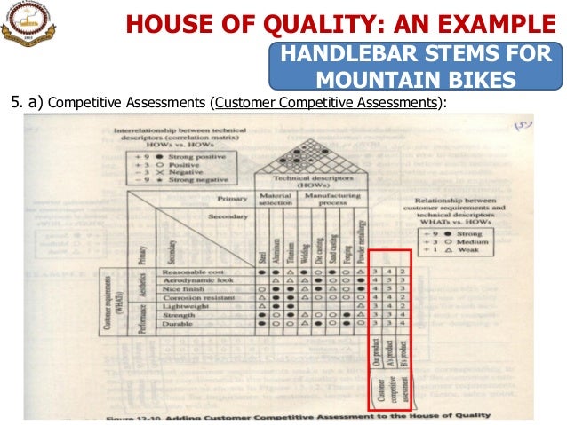 house of quality