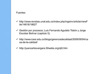 Fuentes:


 http://www.revistas.unal.edu.co/index.php/ingeinv/article/viewF
  ile/14618/18627

 Gestión por procesos; Luis Fernando Agudelo Tobón y Jorge
  Escobar Bolívar (capitulo 5).

 http://www.icesi.edu.co/blogs/gerenciadecalidad/2009/09/04/ca
  sa-de-la-calidad/

 http://juancarlosvergara.50webs.org/qfd.htm
 