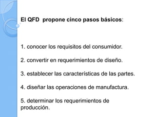 El QFD propone cinco pasos básicos:



1. conocer los requisitos del consumidor.

2. convertir en requerimientos de diseño.

3. establecer las características de las partes.

4. diseñar las operaciones de manufactura.

5. determinar los requerimientos de
producción.
 
