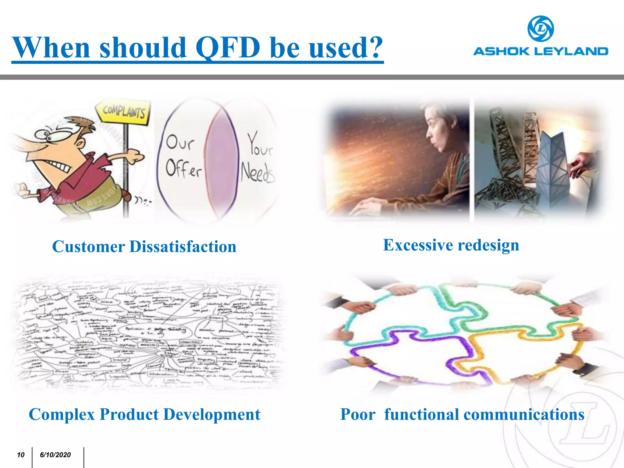 10 6/10/2020
When should QFD be used?
Customer Dissatisfaction Excessive redesign
Complex Product Development Poor functional communications
 