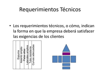 Requerimientos Técnicos
• Los requerimientos técnicos, o cómo, indican
la forma en que la empresa deberá satisfacer
las exigencias de los clientes
Espuma
Asientoamplio
Patasaltas
Lateralesamplios
Tuboresistente
Curvasadecuadas
 