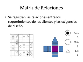Matriz de Relaciones
• Se registran las relaciones entre los
requerimientos de los clientes y las exigencias
de diseño
Fuerte
Media
Débil
9
1
3
 