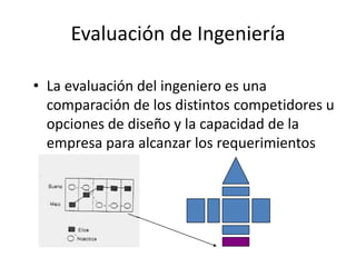 Evaluación de Ingeniería
• La evaluación del ingeniero es una
comparación de los distintos competidores u
opciones de diseño y la capacidad de la
empresa para alcanzar los requerimientos
 