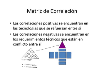 Matriz de Correlación
• Las correlaciones positivas se encuentran en
las tecnologías que se refuerzan entre sí
• Las correlaciones negativas se encuentran en
los requerimientos técnicos que están en
conflicto entre sí
 