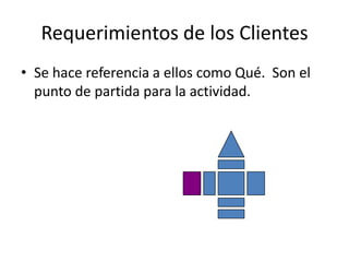 Requerimientos de los Clientes
• Se hace referencia a ellos como Qué. Son el
punto de partida para la actividad.
 