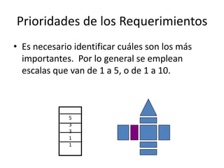 Prioridades de los Requerimientos
• Es necesario identificar cuáles son los más
importantes. Por lo general se emplean
escalas que van de 1 a 5, o de 1 a 10.
5
3
3
1
1
 