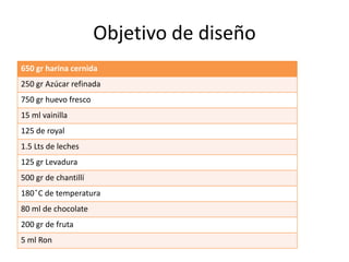 Objetivo de diseño
650 gr harina cernida
250 gr Azúcar refinada
750 gr huevo fresco
15 ml vainilla
125 de royal
1.5 Lts de leches
125 gr Levadura
500 gr de chantillí
180 ̊C de temperatura
80 ml de chocolate
200 gr de fruta
5 ml Ron
 